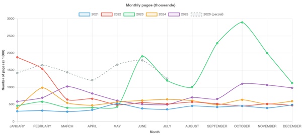 statistics mpefm