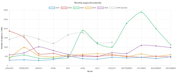statistics mpefm