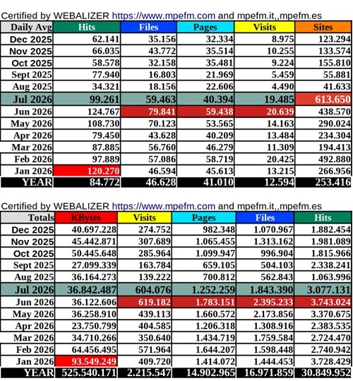 statistics mpefm