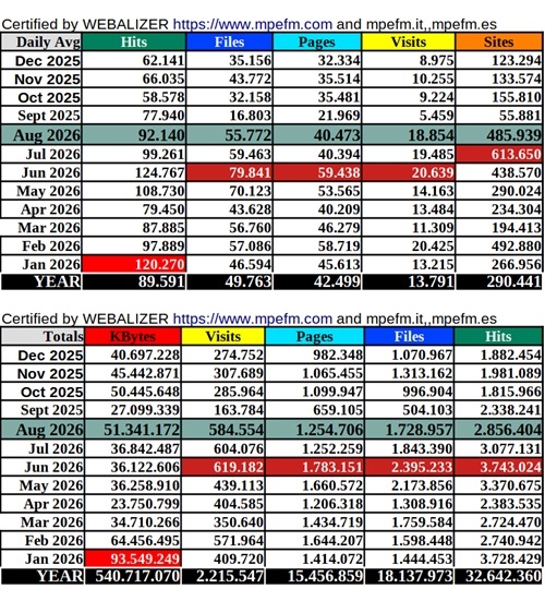 statistics mpefm