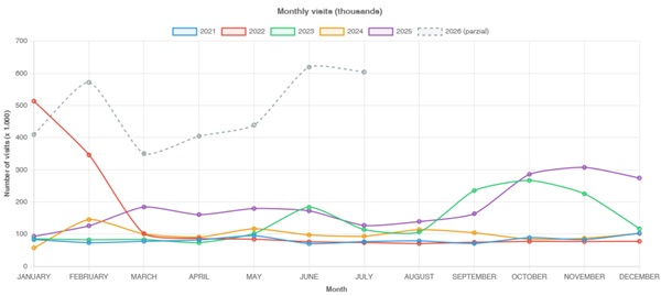 statistics mpefm