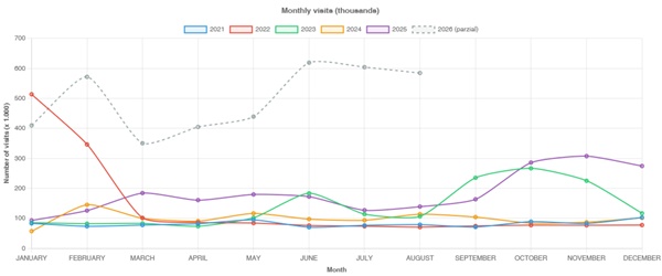 statistics mpefm