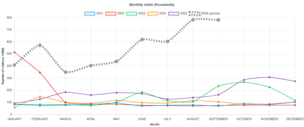 statistics mpefm